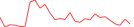 Sparkline Img