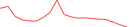 Sparkline Img