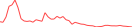 Sparkline Img