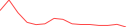 Sparkline Img