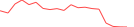 Sparkline Img