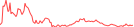 Sparkline Img