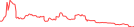 Sparkline Img