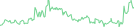 Sparkline Img