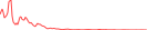 Sparkline Img