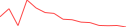 Sparkline Img