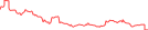 Sparkline Img