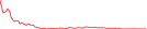 Sparkline Img