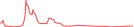 Sparkline Img