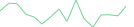 Sparkline Img