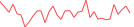 Sparkline Img