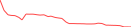 Sparkline Img