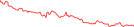 Sparkline Img