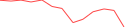 Sparkline Img