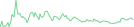 Sparkline Img