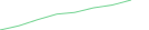 Sparkline Img