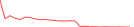Sparkline Img
