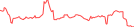 Sparkline Img