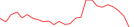 Sparkline Img