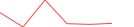 Sparkline Img