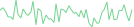 Sparkline Img