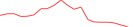 Sparkline Img