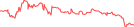 Sparkline Img