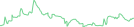 Sparkline Img