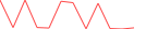 Sparkline Img