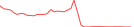 Sparkline Img