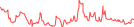 Sparkline Img