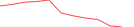 Sparkline Img