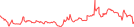 Sparkline Img