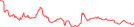 Sparkline Img
