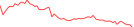 Sparkline Img