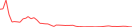 Sparkline Img