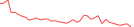 Sparkline Img