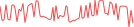 Sparkline Img