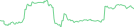 Sparkline Img