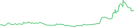Sparkline Img