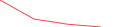 Sparkline Img