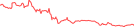 Sparkline Img