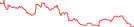 Sparkline Img