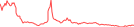 Sparkline Img