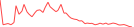 Sparkline Img