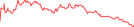 Sparkline Img