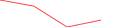 Sparkline Img