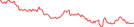 Sparkline Img