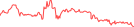 Sparkline Img