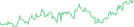 Sparkline Img